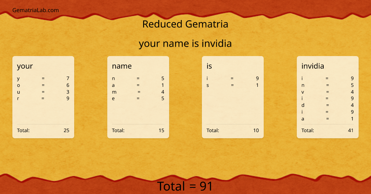 your name is invidia in reduced Gematria